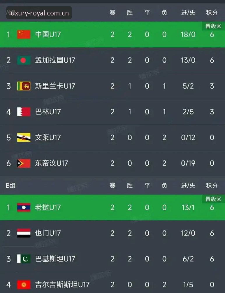 U17世界杯抽签分组结果深度解析：中国青少年足球的卡塔尔征程