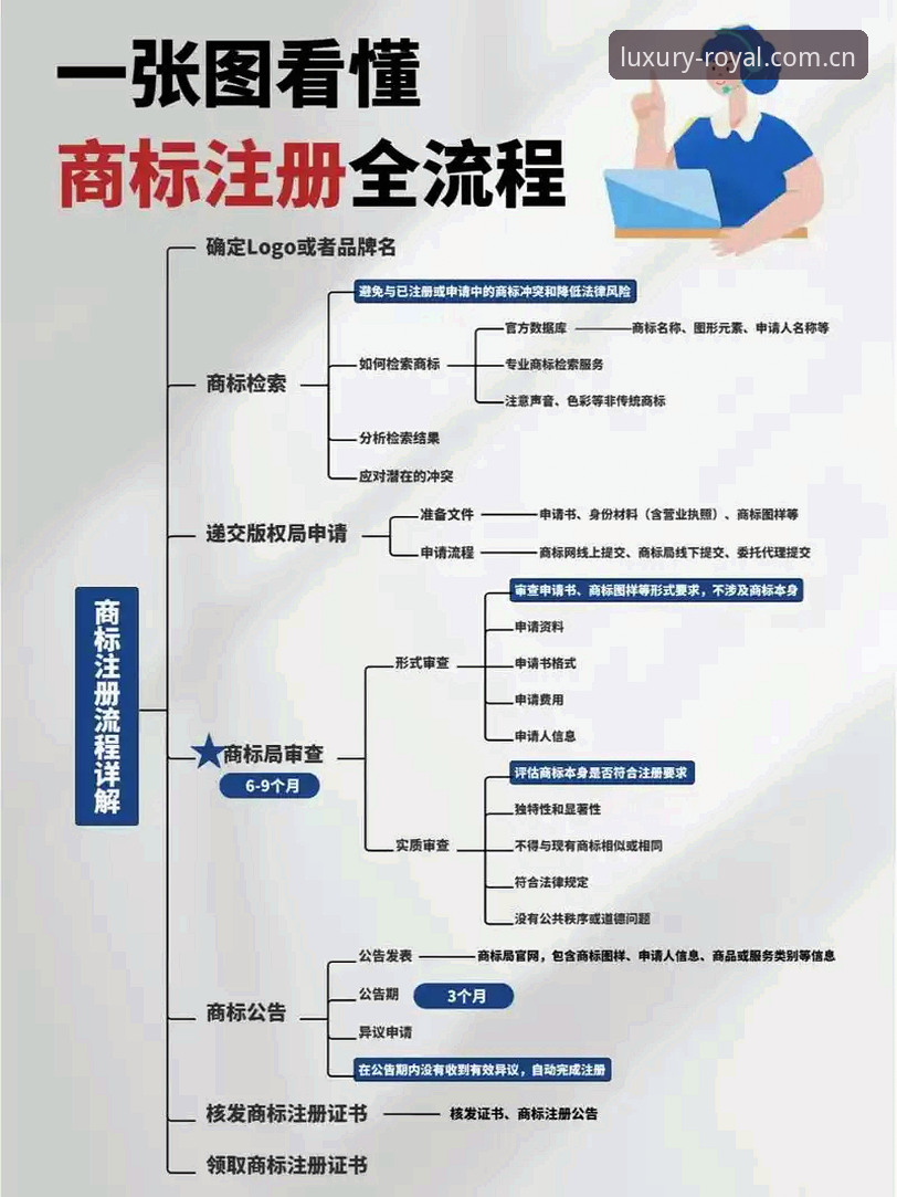 皇家国际注册 皇家国际注册全流程详解与技术性能评测